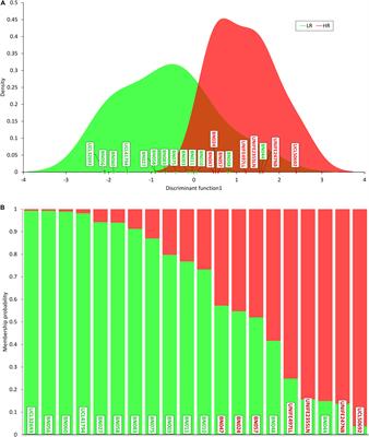 Tumor Necrosis Factor Receptor SF10A (TNFRSF10A) SNPs Correlate With Corticosteroid Response in Duchenne Muscular Dystrophy